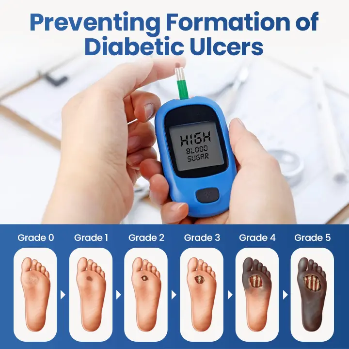 Healrize® GlucoShield Dermal Spray