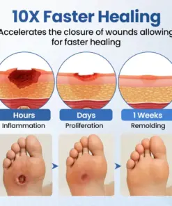 Healrize® GlucoShield Dermal Spray