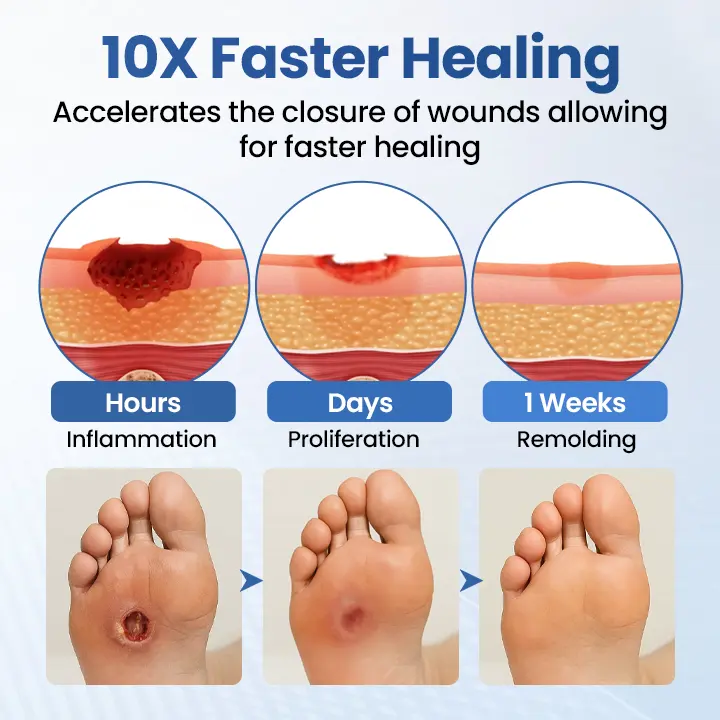 Healrize® GlucoShield Dermal Spray