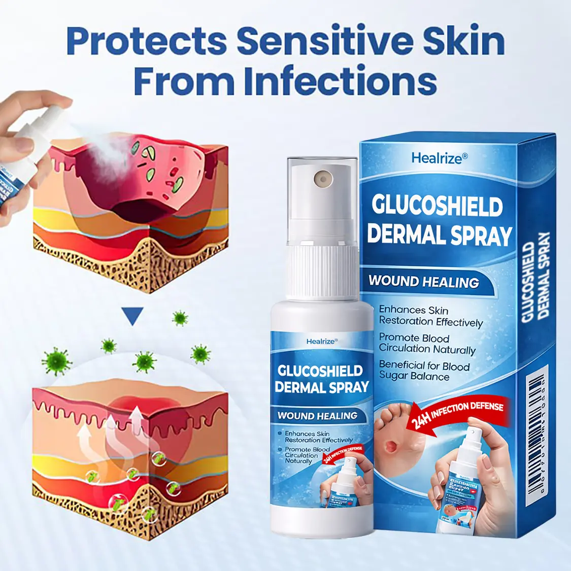 Healrize® GlucoShield Dermal Spray
