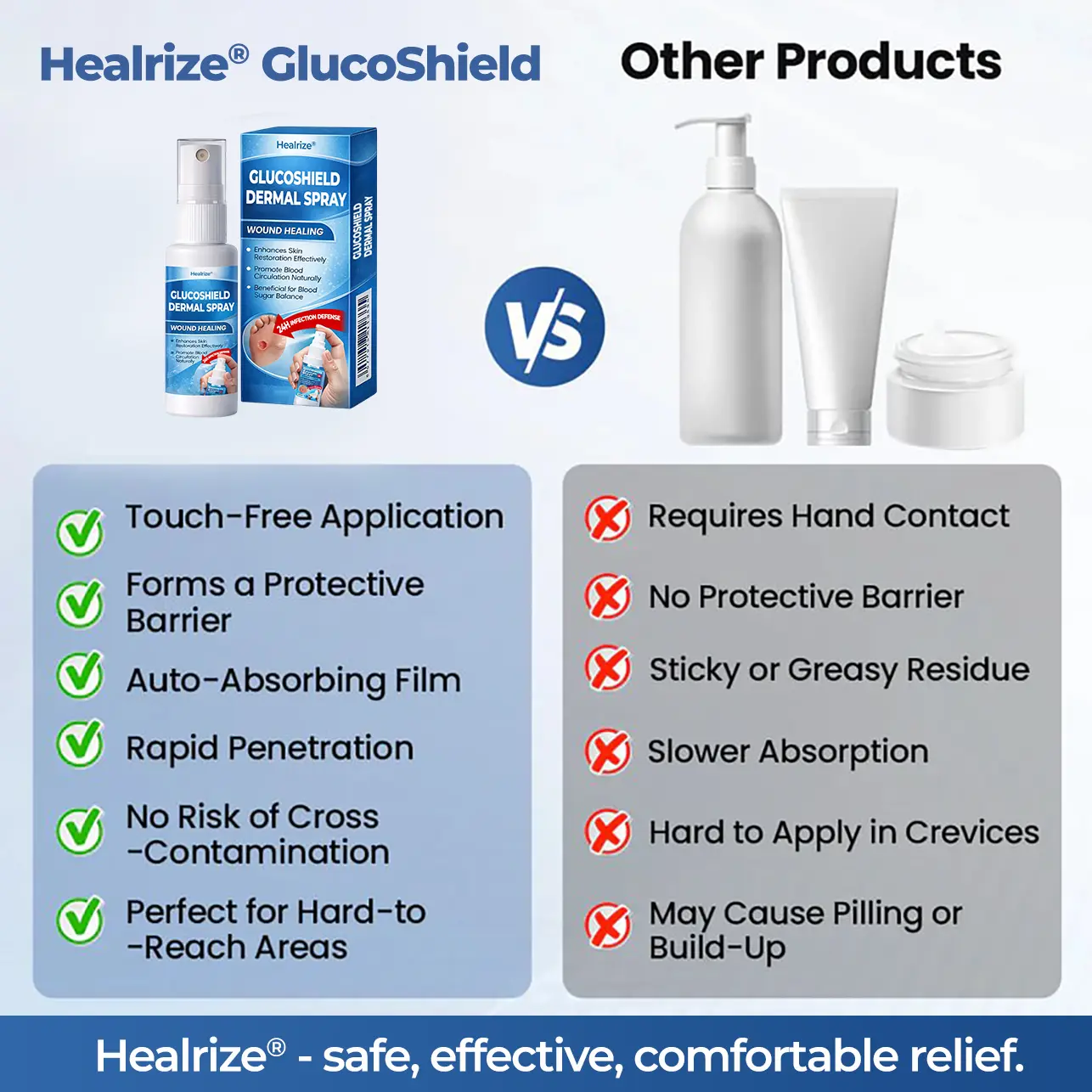 Healrize® GlucoShield Dermal Spray