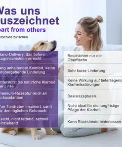 Healrize® PetNano Augentropfen