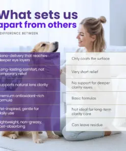 Healrize® PetNano Eye Drops