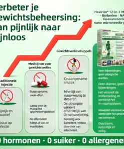 𝐇𝐞𝐚𝐥𝐫𝐢𝐳𝐞® Moringa · Berberine + NAD+ – 12-in-1 Geavanceerde Nano Micronaald Patch