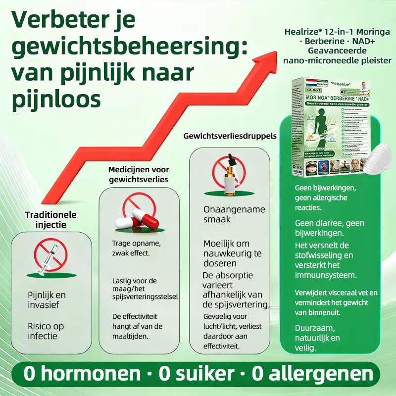 ๐๐๐๐ฅ๐ซ๐ข๐ณ๐ยฎ Moringa ยท Berberine + NAD+ โ 12-in-1 Geavanceerde Nano Micronaald Patch