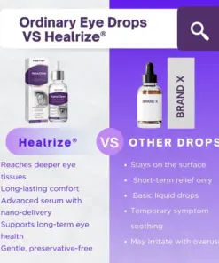 Healrize® NanoClear Eye Drops