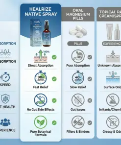 Healrize® Native Magnesium Spray