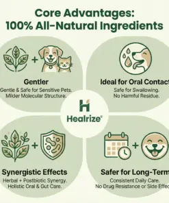 Healrize® Pet Dental & Digestive Health Oral Liquid