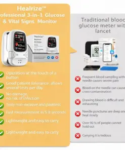 Healrize™ Develops Newly Launched Non-Invasive Smart Glucose Meter made in the USALimited stock available