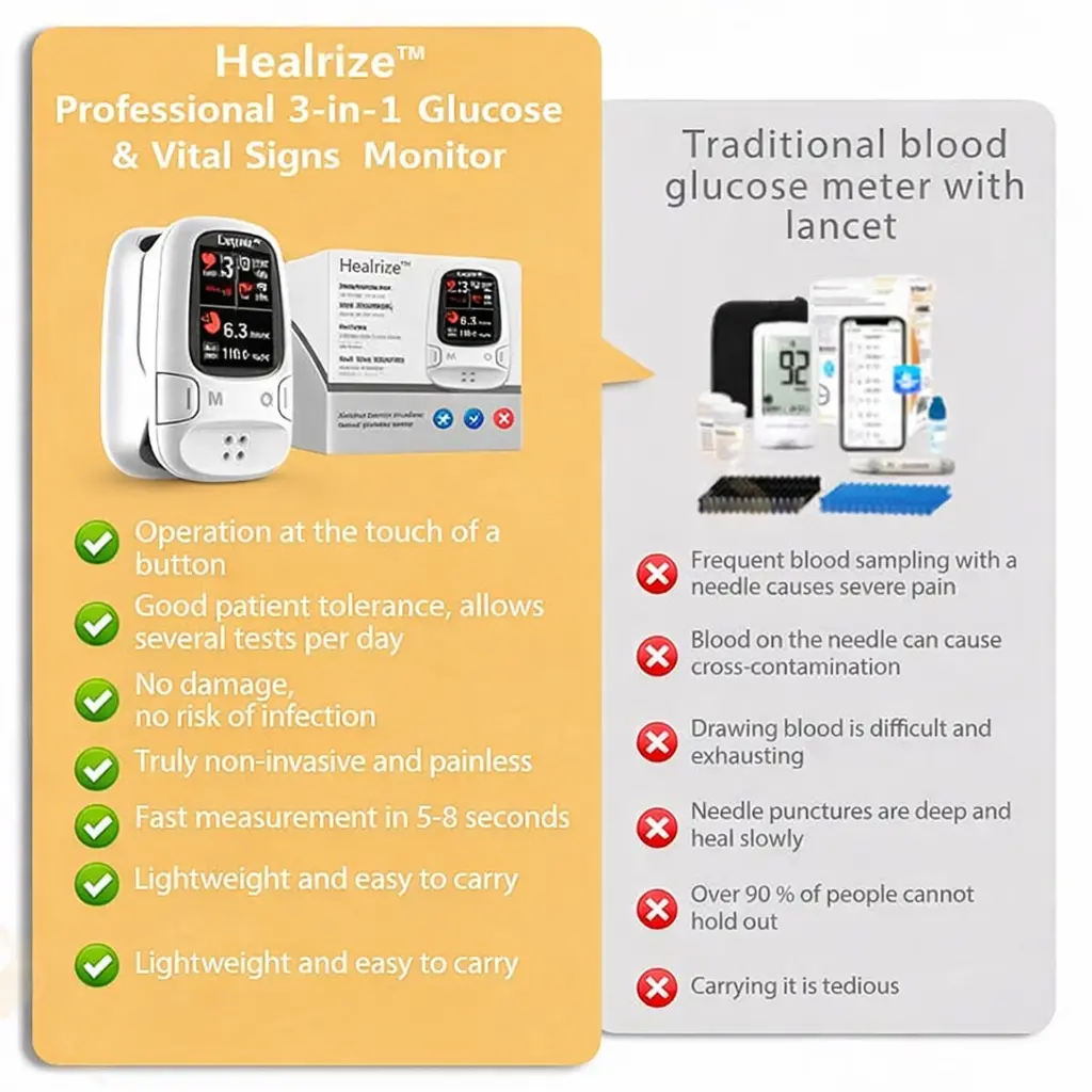 Healrize™ Develops Newly Launched Non-Invasive Smart Glucose Meter made in the USALimited stock available