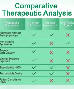 Healrize® VeinTarget Microneedle Patch Once Daily, Visible Results in 7 Days