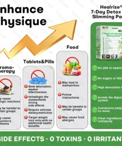 Healrize®7-Day Herbal Nanoneedle Shaping Patch™ Addressing Obesity, Diabetes, High blood pressure, and Sleep apnea Issues