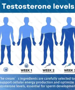 Healrize® Exon-Max 60 Instant Erection Cream