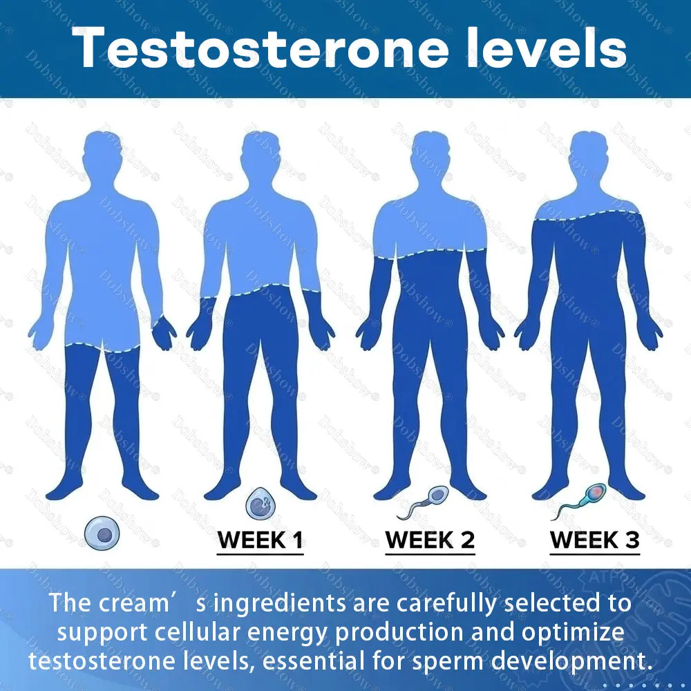 Healrize® Exon-Max 60 Instant Erection Cream