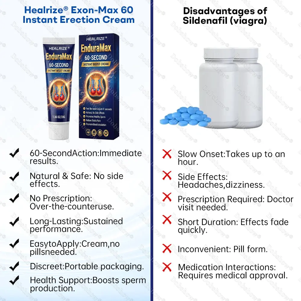 Healrize® Exon-Max 60 Instant Erection Cream