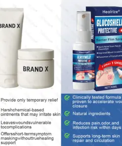 Healrize® GlucoShield Protective Barrier Film Spray