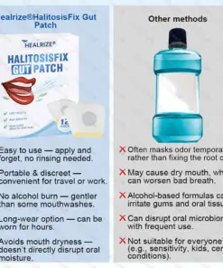 Healrize® HalitosisFix Gut Patch