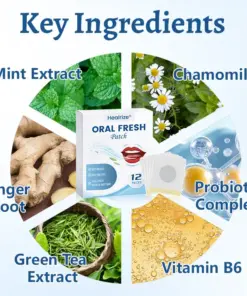 Healrize® Oral Fresh Patch