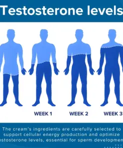 Healrize™41-Second InstantErection Cream