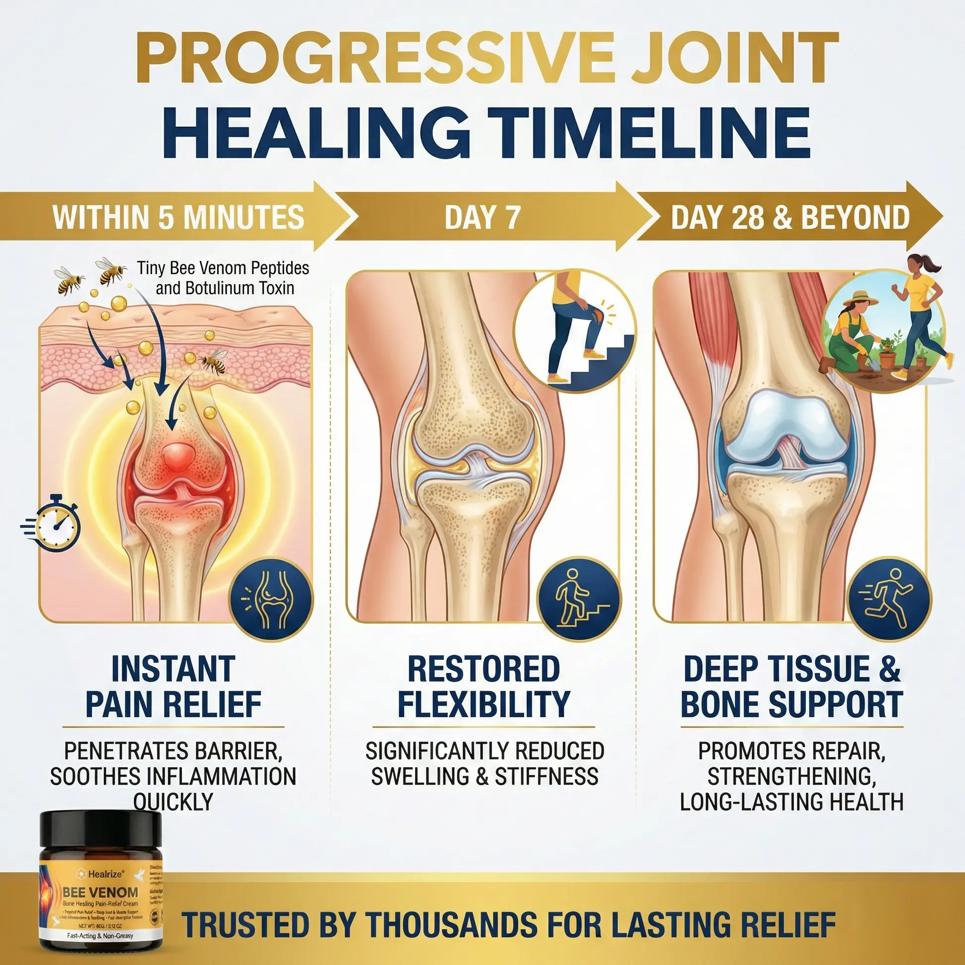 Healrize®Bee Venom Bone Healing Pain-Relief Cream