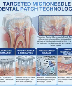 𝐇𝐞𝐚𝐥𝐫𝐢𝐳𝐞® Tideglusib Fast‑Dissolving Tooth & Gum Repair Oral Strips