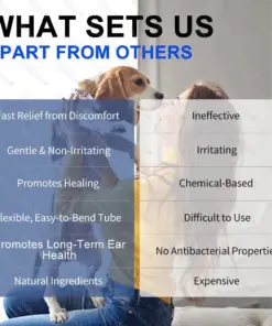 Healrize® Advanced Bio-Osmotic Tech Pet Ear Cleaner