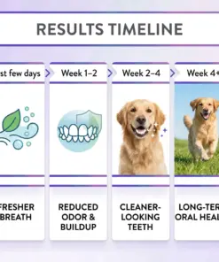 Healrize® PawBiome 3-in-1 Pet Oral Spray