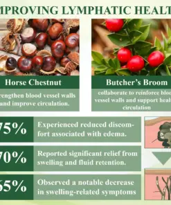 Healrize® Professional Leg Circulation Cream