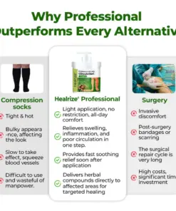 Healrize® Professional Leg Circulation Cream