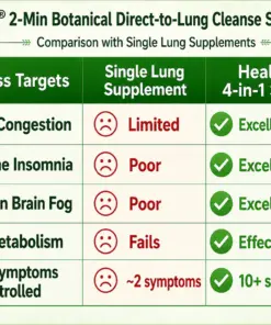 Healrize® 2-Min Botanical Direct-to-Lung Cleanse Set