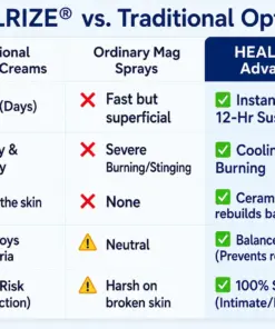 Healrize® 2-in-1 Liposomal Mag-Ceramide Spray