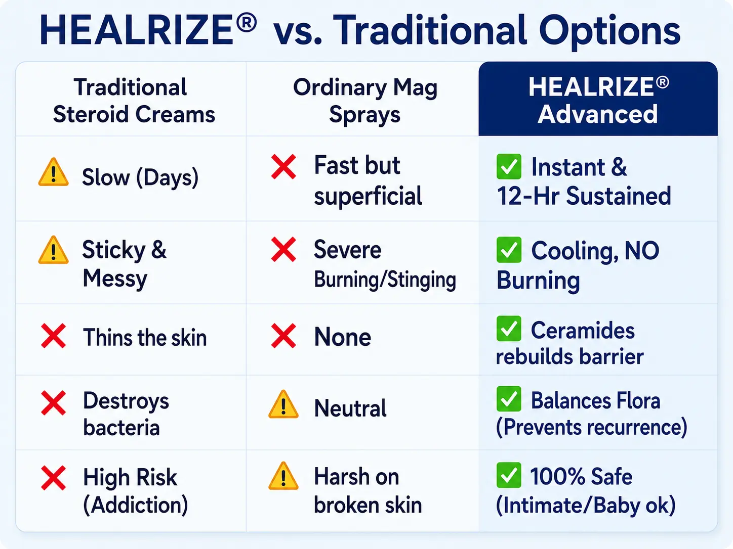 Healrize® 2-in-1 Liposomal Mag-Ceramide Spray