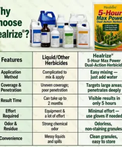 Healrize® 5-Hour Max Power Dual-Action Herbicide