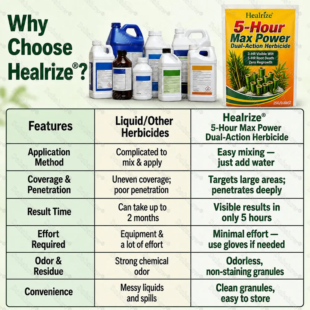 Healrize® 5-Hour Max Power Dual-Action Herbicide