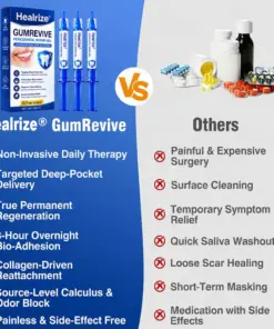 Healrize® GumRevive gel