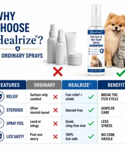 Healrize® Pet Itch & Hot Spot Spray