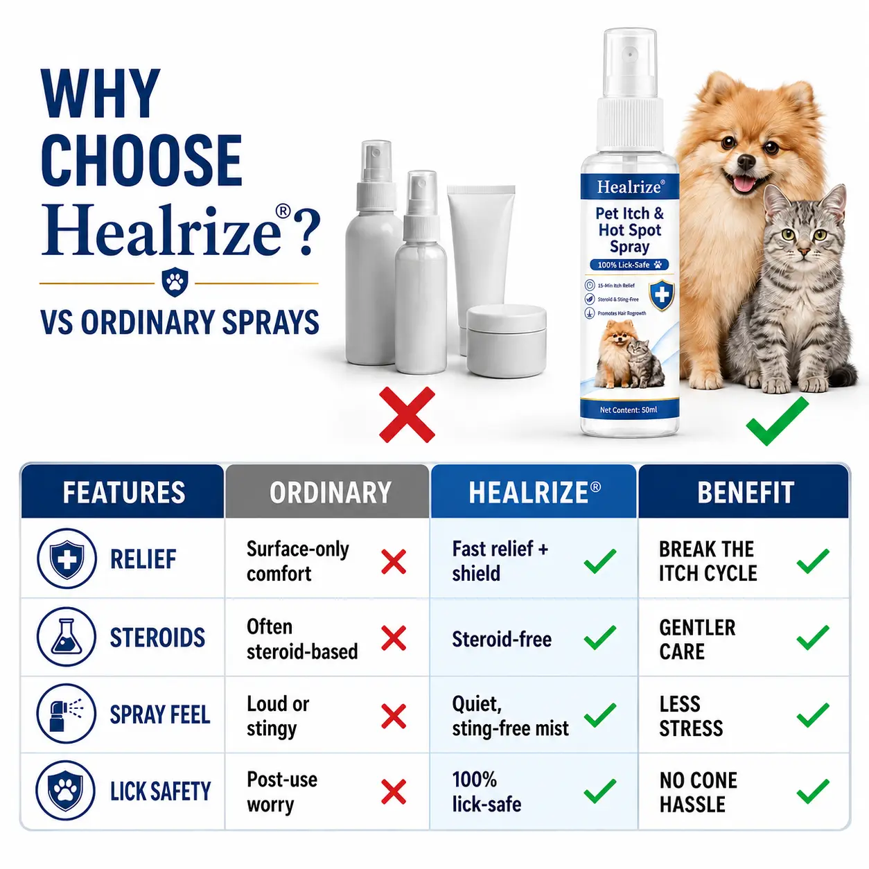 Healrize® Pet Itch & Hot Spot Spray