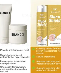 Healrize®GlucoShield Wound Spray