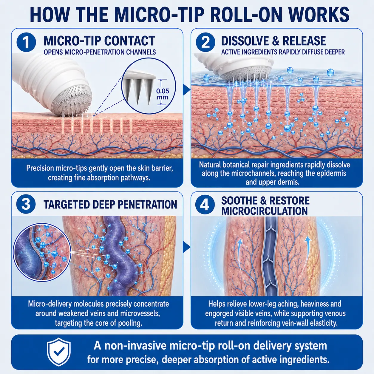๐ฏ๐ฒ๐๐ฅ๐๐ถ๐ฏ๐ฒยฎ 0.05 mm Premium Micro-Tip Rollers for Vein Care